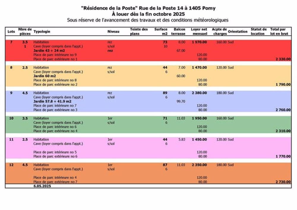 A louer à Pomy 2 1/2 pièces - liste de prix