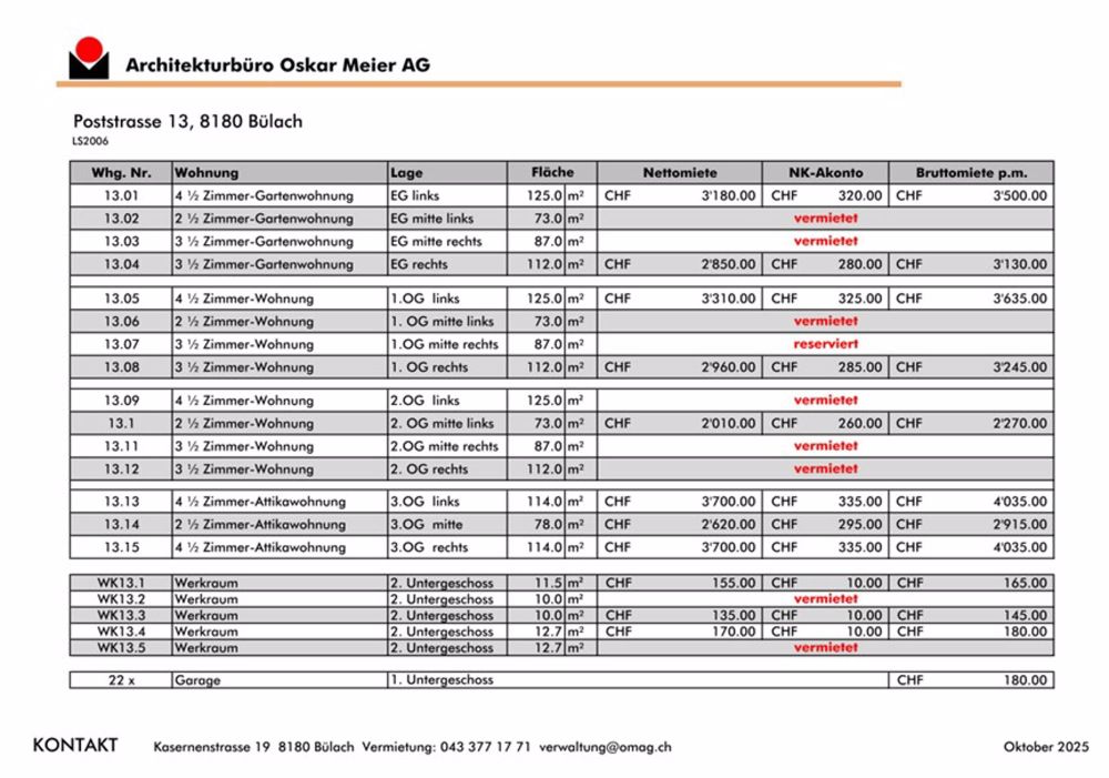Willkommen im Grampenpark – 2.5 Zimmer-Attikawohnung Nr. 13.14 - Mietpreisliste Stand 10102025