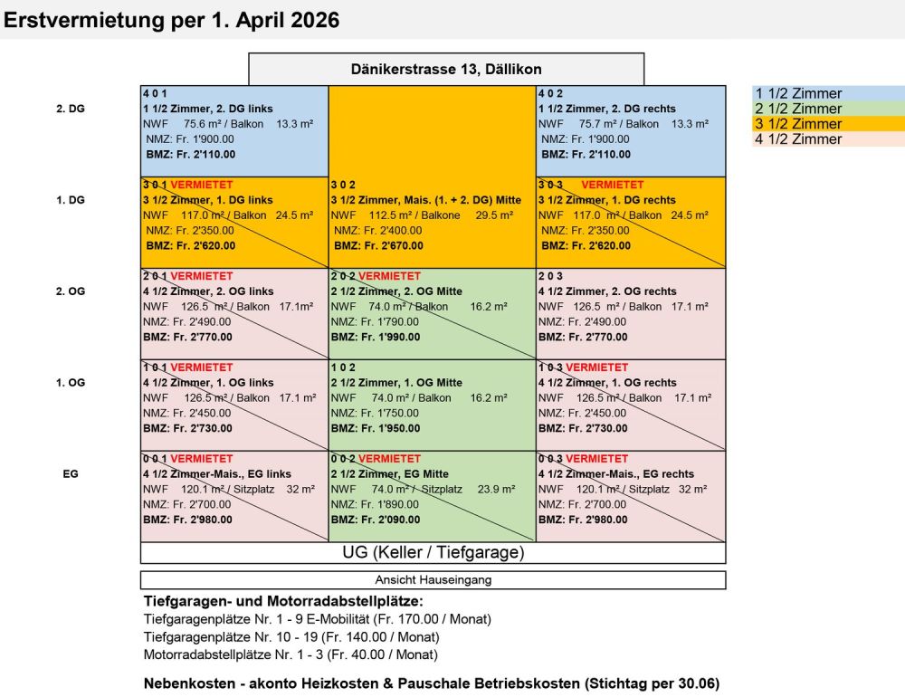 Neubau in Dällikon: Zeitgemässe Architektur trifft auf ländlichen Charme - Bild 8