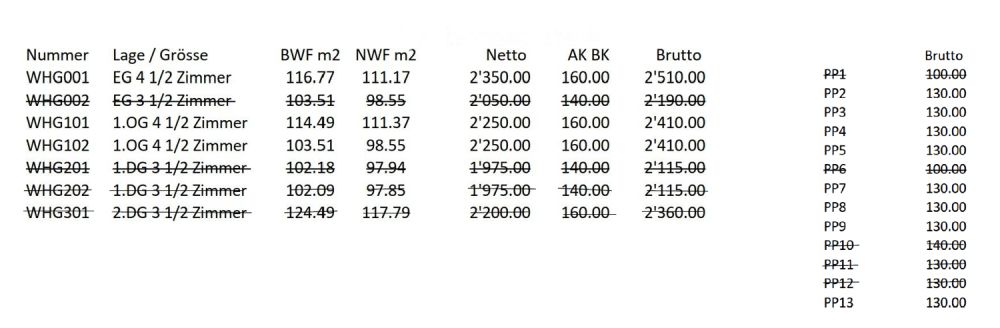 Schönes Zuhause zum Wohlfühlen - Erstvermietung - Bild 3
