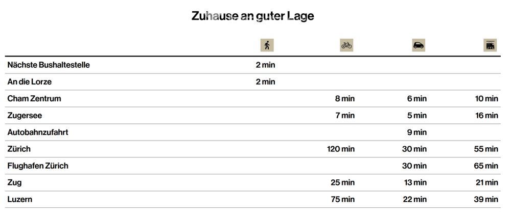 Zuhause am Lorzenpark (Livingstone) - Bild 4