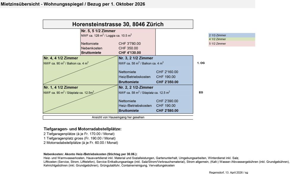 Erstvermietung: einziehen und wohlfühlen - Bild 4