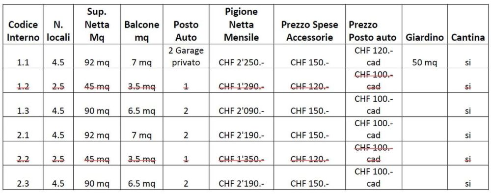 Nuova Residenza a Cagiallo - appartamenti 4.5 loc - Disponibilità da Aprile - Bild 5