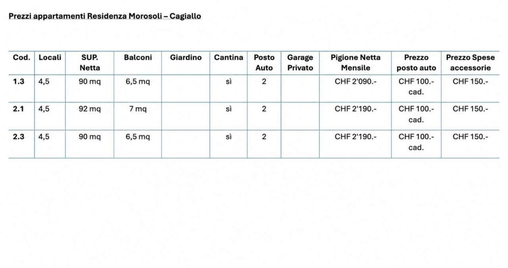 Nuova residenza a Cagiallo - Bild 12