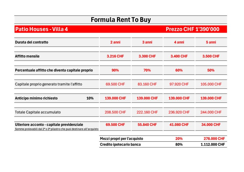 Moderne neu gebaute Villa - Bild 4