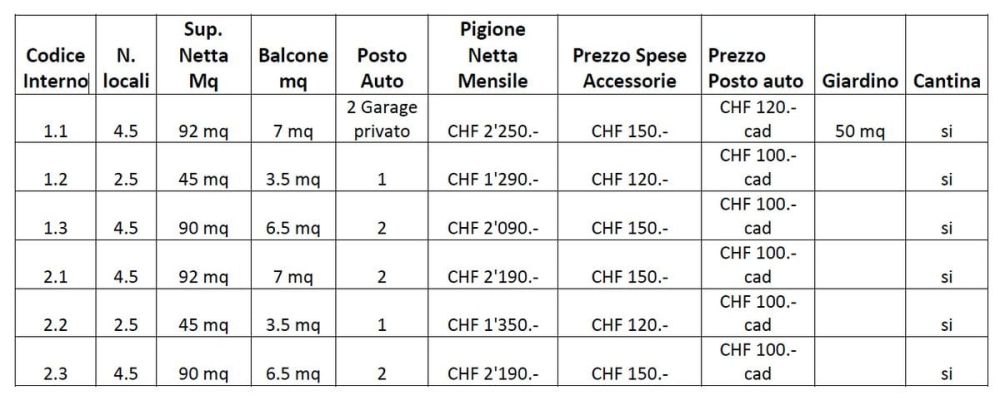 Nuova Residenza a Cagiallo - appartamenti 4.5 loc/ 2.5 locali - Disponibilità da Aprile - Bild 4