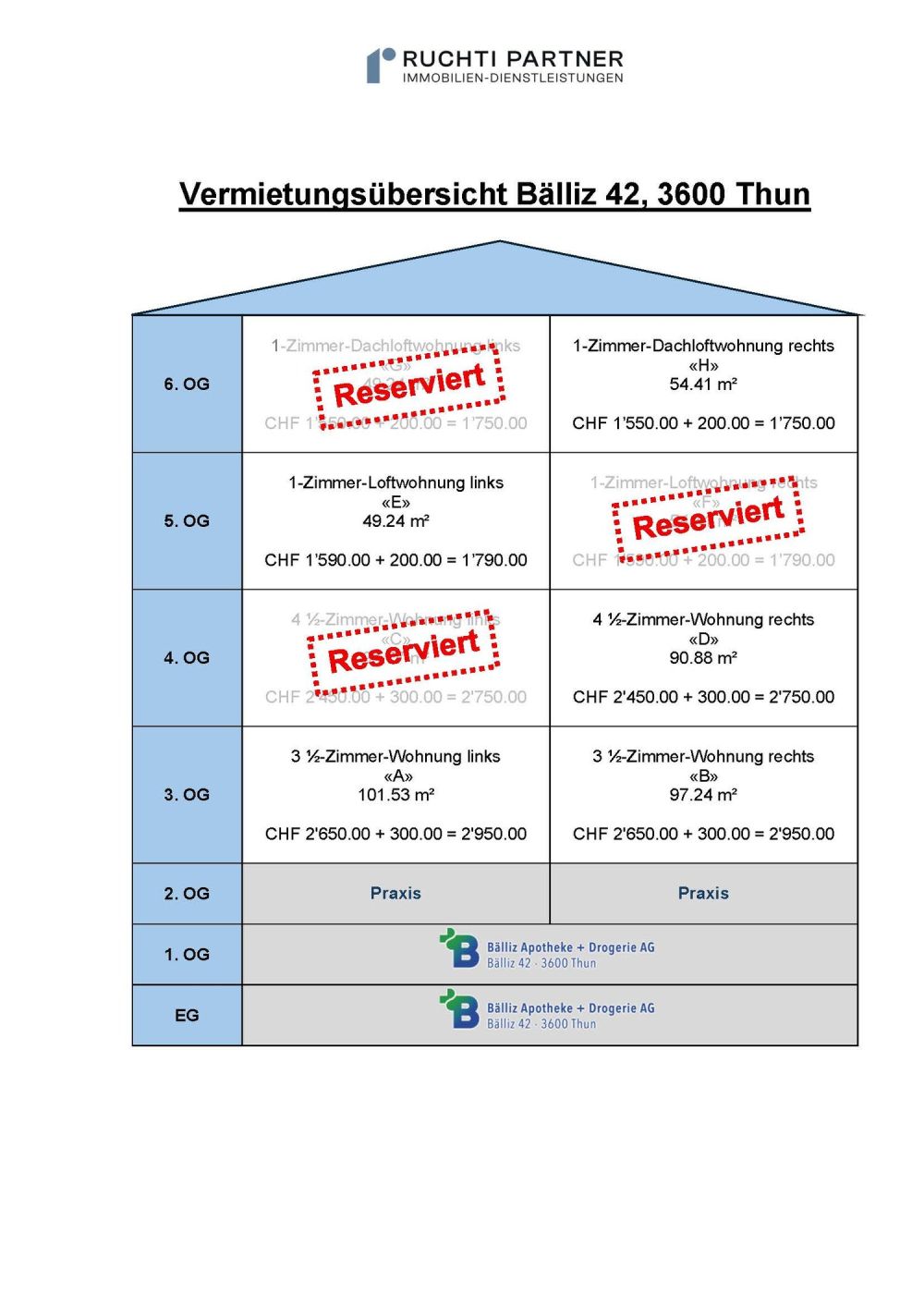 Mitten im Bälliz - mitten im Leben! - Bild 6