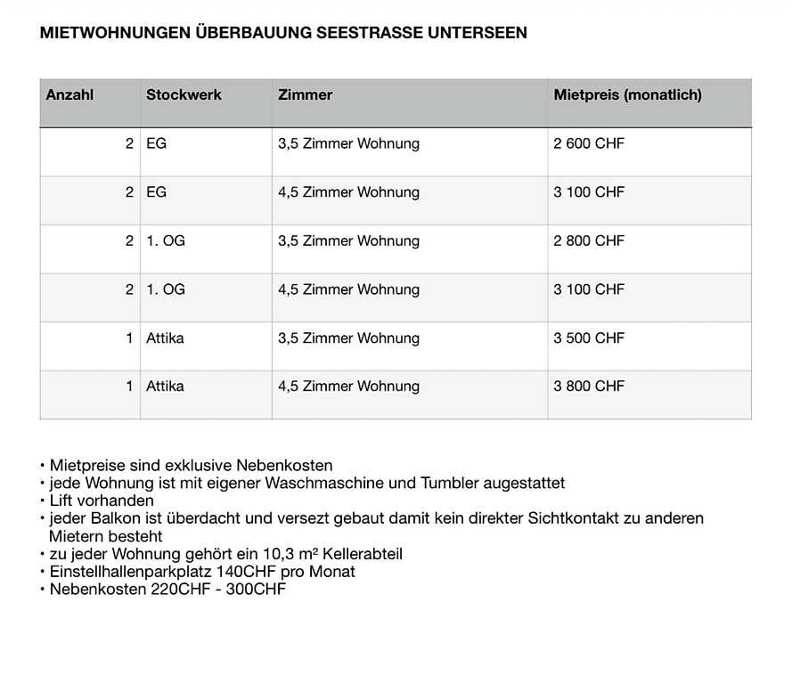 Neubauwohnungen in Unterseen  - Bild 2