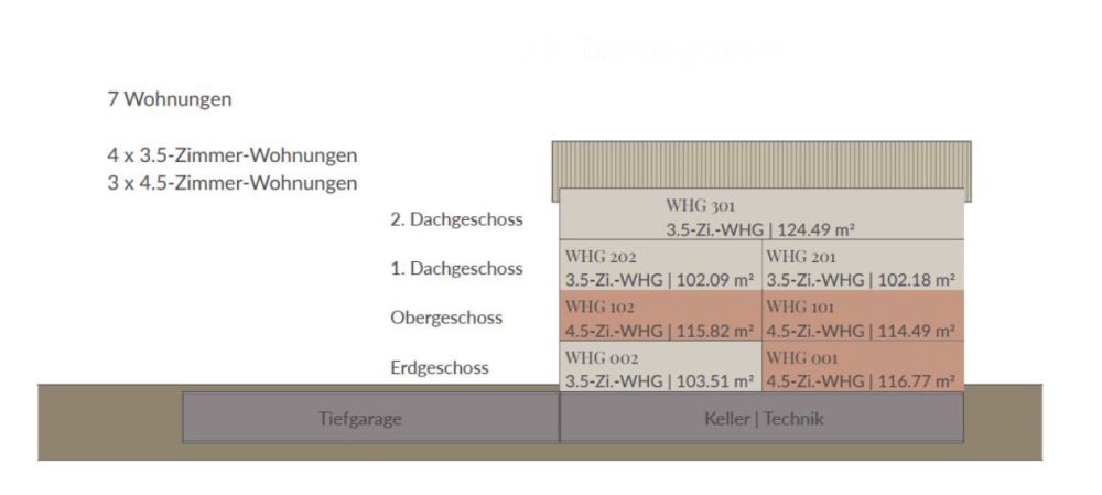 Schönes Zuhause zum Wohlfühlen - Erstvermietung - Bild 2