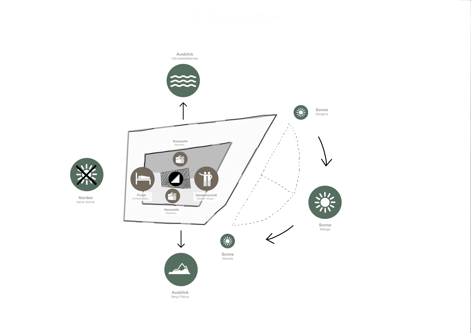Exklusives Wohnen mit privatem Gartenrefugium - Bild 6