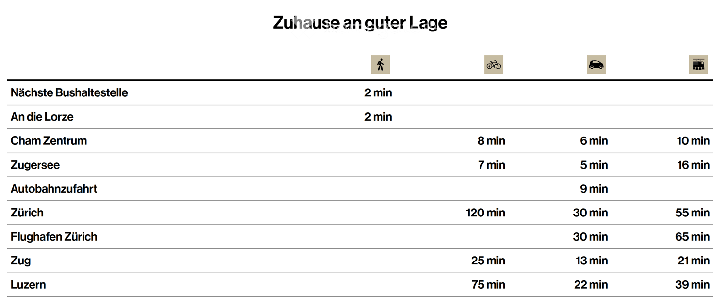 Zuhause am Lorzenpark (Livingstone) - Bild 2