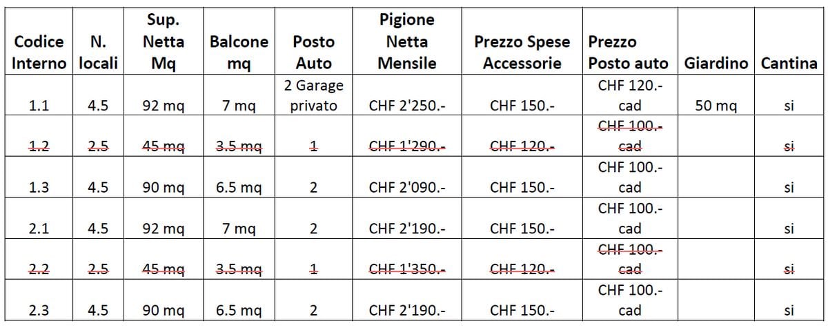 Nuova Residenza a Cagiallo - appartamenti 4.5 loc - Disponibilità da Aprile - Bild 5