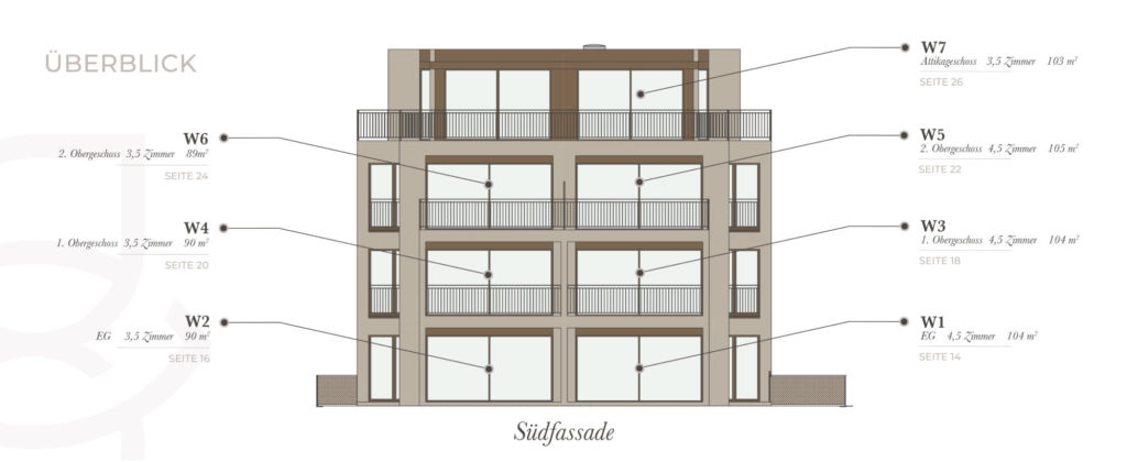 Sonne bis in die Abendstunden – Stilvolle 3.5‑Zimmer‑Whg mit Weitblick - Bild 6