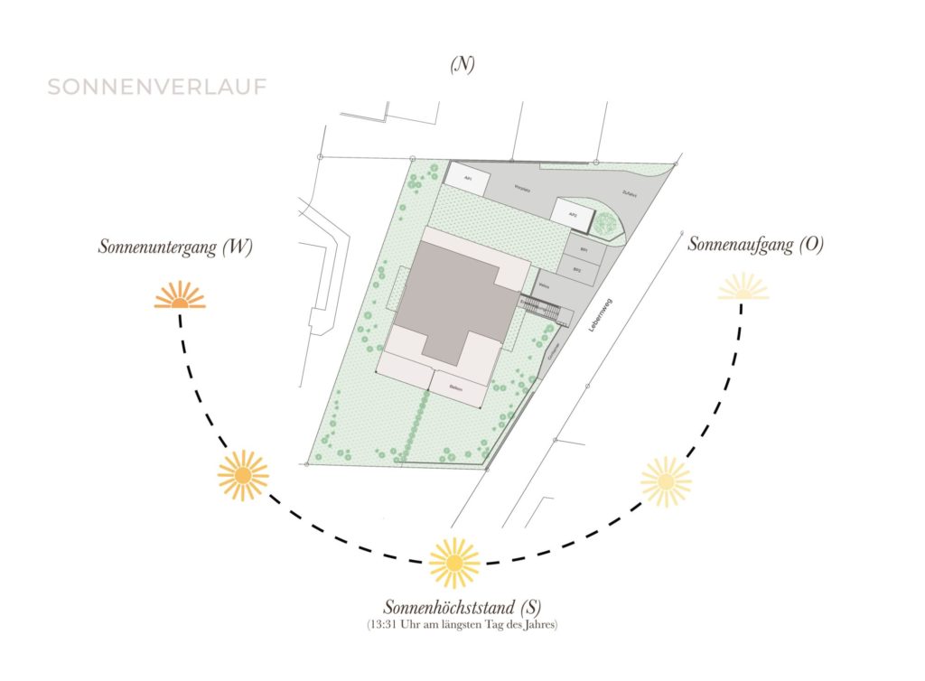 Neubauwohnung mit grossem Süd-Balkon - Bild 6