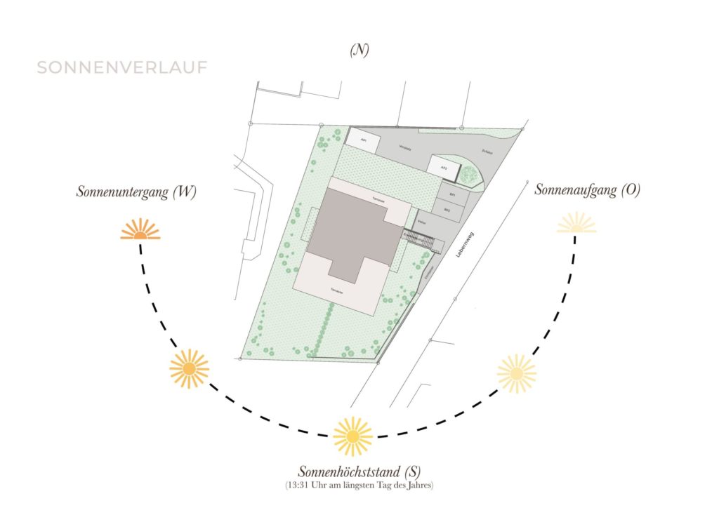 Attika mit riesiger Dachterrasse & traumhaftem Ausblick - Bild 7